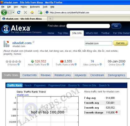 Kiểm tra kết quả thứ hạng của Website tên Alexa
